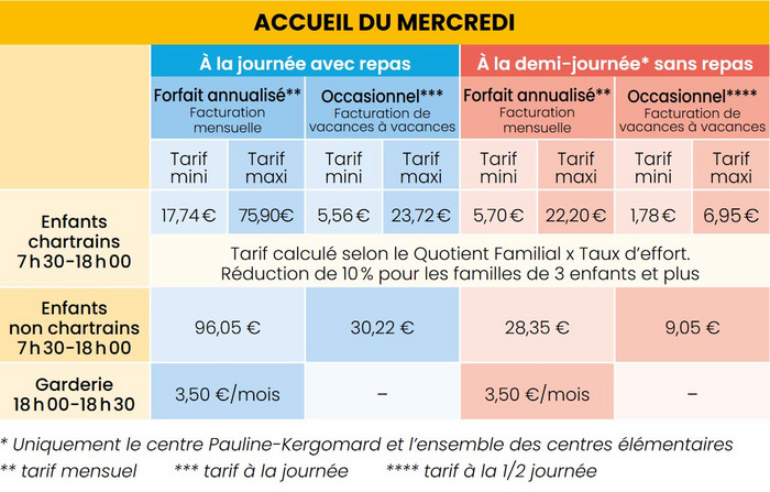 Tarifs 2025-2026 des accueils du mercredi Tarifs 2025-2026 des accueils du mercredi