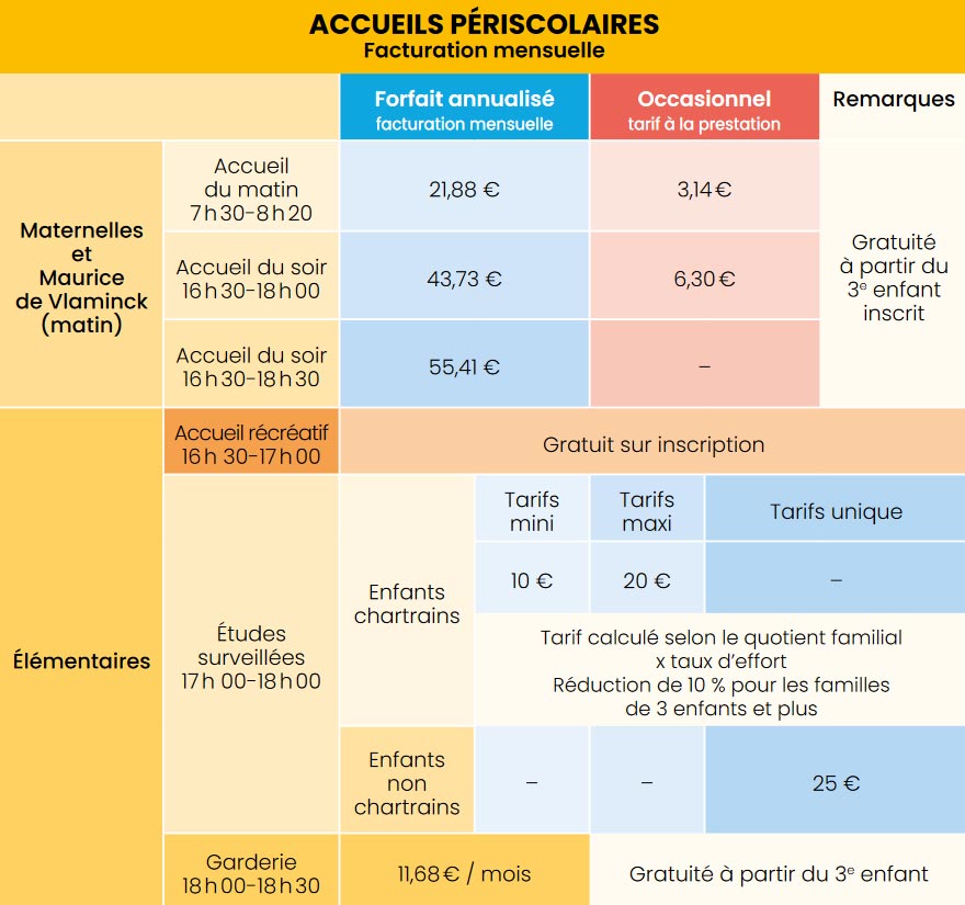 Tarifs de l'accueil périscolaire 2025-2026 Tarifs de l'accueil périscolaire 2025-2026