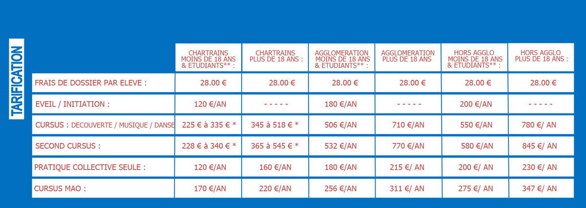 Tarifs du conservatoire - année scolaire 2025-2026 Tarifs du conservatoire - année scolaire 2025-2026