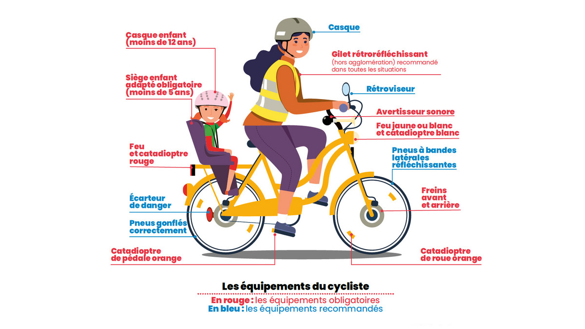 Quels sont les équipements obligatoires à vélo ?